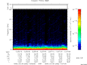 T2009062_12_75KHZ_WBB thumbnail Spectrogram