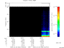 T2009063_06_75KHZ_WBB thumbnail Spectrogram