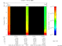 T2009065_07_10KHZ_WBB thumbnail Spectrogram