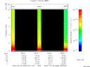T2009065_08_10KHZ_WBB thumbnail Spectrogram