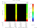 T2009065_09_10KHZ_WBB thumbnail Spectrogram