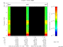 T2009065_11_10KHZ_WBB thumbnail Spectrogram