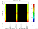 T2009065_13_10KHZ_WBB thumbnail Spectrogram
