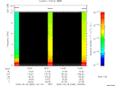 T2009065_19_10KHZ_WBB thumbnail Spectrogram