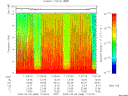T2009068_11_10KHZ_WBB thumbnail Spectrogram