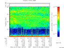 T2009068_19_75KHZ_WBB thumbnail Spectrogram