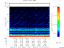 T2009070_18_75KHZ_WBB thumbnail Spectrogram