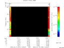 T2009078_14_75KHZ_WBB thumbnail Spectrogram
