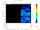 T2009082_03_2025KHZ_WBB thumbnail Spectrogram