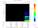 T2009083_12_75KHZ_WBB thumbnail Spectrogram