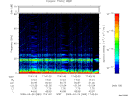 T2009083_17_75KHZ_WBB thumbnail Spectrogram