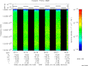 T2009085_05_10025KHZ_WBB thumbnail Spectrogram