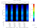 T2009085_05_2025KHZ_WBB thumbnail Spectrogram