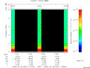 T2009087_17_10KHZ_WBB thumbnail Spectrogram