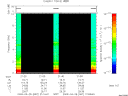T2009087_21_10KHZ_WBB thumbnail Spectrogram