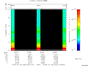 T2009087_22_10KHZ_WBB thumbnail Spectrogram