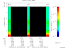 T2009087_23_10KHZ_WBB thumbnail Spectrogram