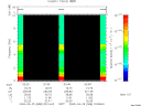 T2009088_02_10KHZ_WBB thumbnail Spectrogram