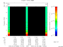 T2009088_17_10KHZ_WBB thumbnail Spectrogram