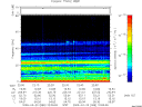T2009088_22_75KHZ_WBB thumbnail Spectrogram