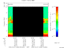 T2009090_02_10KHZ_WBB thumbnail Spectrogram