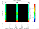T2009090_18_10KHZ_WBB thumbnail Spectrogram