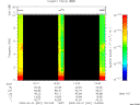 T2009091_13_10KHZ_WBB thumbnail Spectrogram