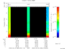 T2009092_02_10KHZ_WBB thumbnail Spectrogram