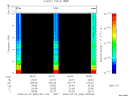 T2009092_05_10KHZ_WBB thumbnail Spectrogram