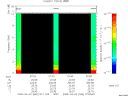 T2009092_07_10KHZ_WBB thumbnail Spectrogram