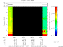 T2009092_08_10KHZ_WBB thumbnail Spectrogram