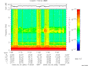 T2009092_11_10KHZ_WBB thumbnail Spectrogram