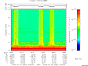 T2009092_14_10KHZ_WBB thumbnail Spectrogram