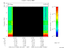 T2009092_22_10KHZ_WBB thumbnail Spectrogram