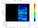 T2009096_02_2025KHZ_WBB thumbnail Spectrogram