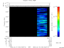 T2009102_08_2025KHZ_WBB thumbnail Spectrogram