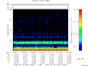 T2009105_16_75KHZ_WBB thumbnail Spectrogram