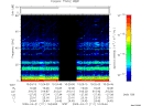 T2009111_10_75KHZ_WBB thumbnail Spectrogram