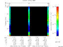 T2009116_11_75KHZ_WBB thumbnail Spectrogram