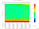 T2009119_15_10KHZ_WBB thumbnail Spectrogram