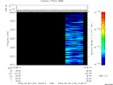 T2009123_16_2025KHZ_WBB thumbnail Spectrogram