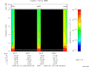 T2009130_08_10KHZ_WBB thumbnail Spectrogram