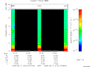 T2009131_07_10KHZ_WBB thumbnail Spectrogram