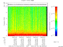 T2009136_08_10KHZ_WBB thumbnail Spectrogram