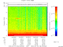 T2009136_09_10KHZ_WBB thumbnail Spectrogram