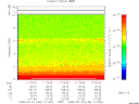 T2009136_11_10KHZ_WBB thumbnail Spectrogram