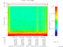T2009137_06_10KHZ_WBB thumbnail Spectrogram