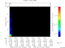 T2009142_12_75KHZ_WBB thumbnail Spectrogram
