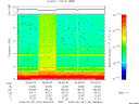 T2009149_06_10KHZ_WBB thumbnail Spectrogram