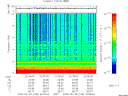T2009150_22_10KHZ_WBB thumbnail Spectrogram